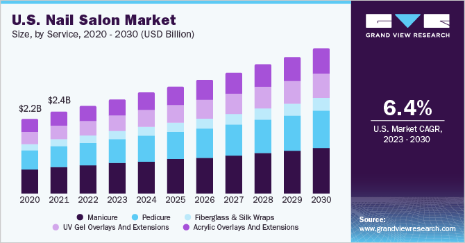 Shocking impact of the new ice law on the nail industry in the us: 2025–2026 outlook